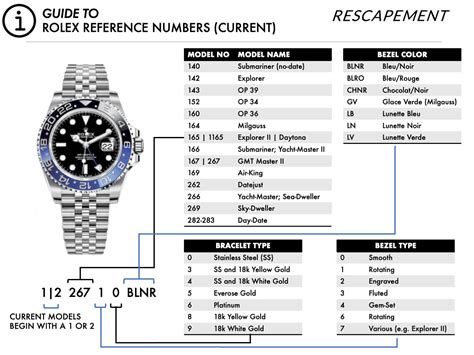 z series rolex gmt|rolex watch model number lookup.